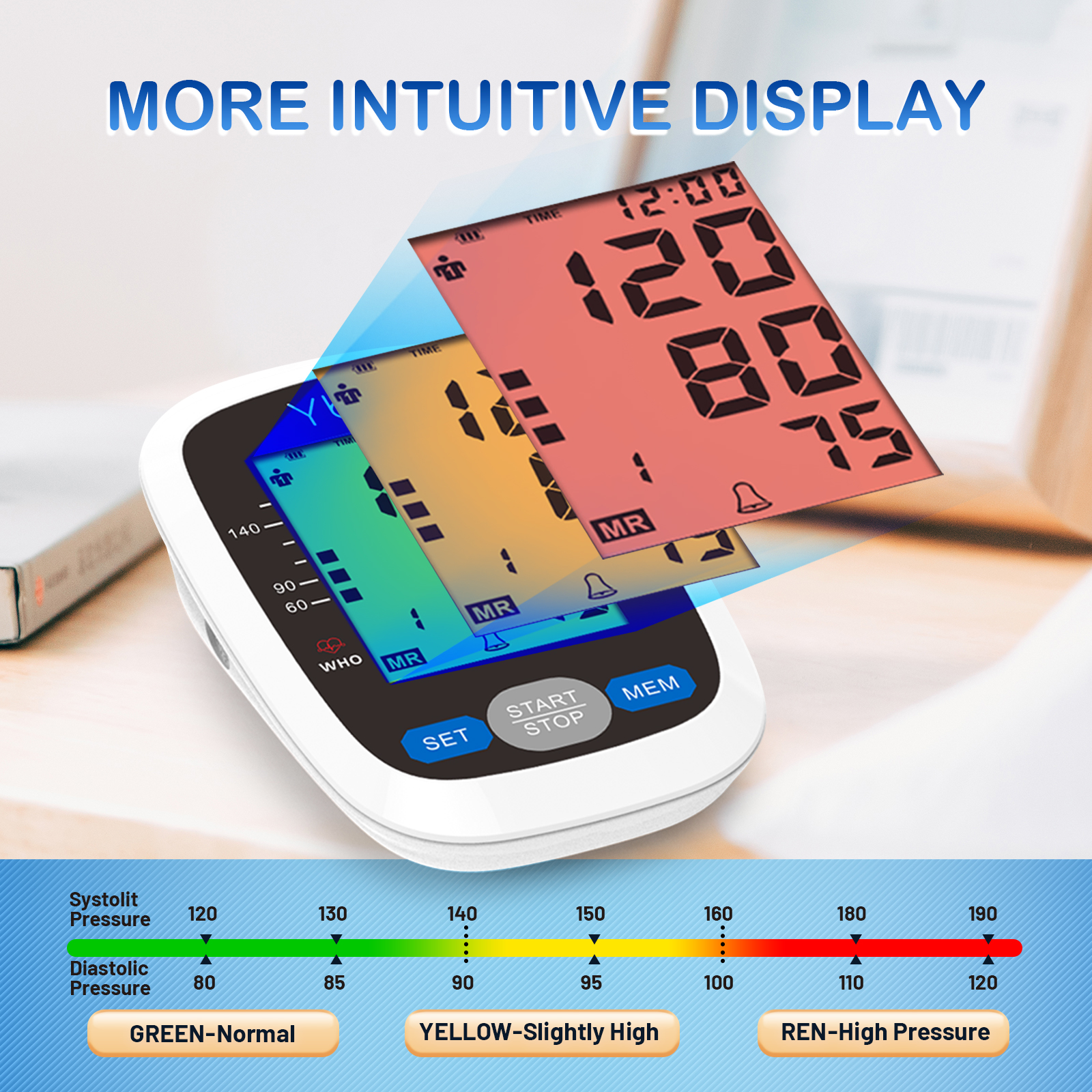 Blood Pressure Monitor-Wrist Accurate Automatic Digital BP Monitor with  Large LCD Backlight Display and Includes Batteries,High Blood Pressure  Machine Cuff with 180 Memories 2 Users Mode for Home Use 